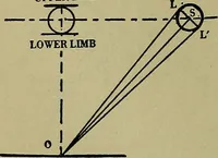 An illustration from Uttmark's guide to the United States local inspectors examination for masters and mates of ocean going steam and sailing ships (1919)