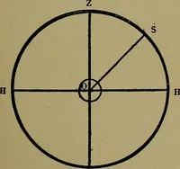 An illustration from Uttmark's guide to the United States local inspectors examination for masters and mates of ocean going steam and sailing ships (1919)