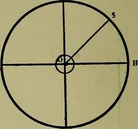 An illustration from Uttmark's guide to the United States local inspectors examination for masters and mates of ocean going steam and sailing ships (1919)