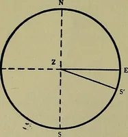 An illustration from Uttmark's guide to the United States local inspectors examination for masters and mates of ocean going steam and sailing ships (1919)
