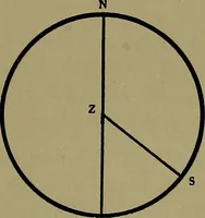 An illustration from Uttmark's guide to the United States local inspectors examination for masters and mates of ocean going steam and sailing ships (1919)