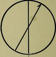 An illustration from Uttmark's guide to the United States local inspectors examination for masters and mates of ocean going steam and sailing ships (1919)