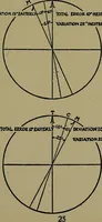 An illustration from Uttmark's guide to the United States local inspectors examination for masters and mates of ocean going steam and sailing ships (1919)