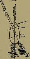 An illustration from Uttmark's guide to the United States local inspectors examination for masters and mates of ocean going steam and sailing ships (1919)