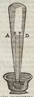 Picture 7 of 11 from Vacvvm proscriptvm : dispvtatio physica (1649), leaf 142