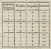 An illustration from Vacvvm proscriptvm : dispvtatio physica (1649)