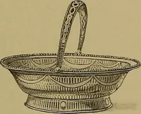 An illustration from The values of old English silver and Sheffeld plate, from the xvth to the xixth centuries (1906)