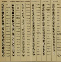 An illustration from The values of old English silver and Sheffeld plate, from the xvth to the xixth centuries (1906)