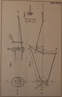An illustration from Valve-gears for steam-engines (1892)