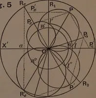 An illustration from Valve-gears for steam-engines (1892)