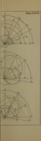 Picture 51 of 66 from Valve-gears for steam-engines (1892), leaf 244
