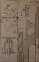 An illustration from Valve-gears for steam-engines (1892)