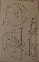 Picture 56 of 66 from Valve-gears for steam-engines (1892), leaf 254