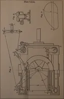 An illustration from Valve-gears for steam-engines (1892)