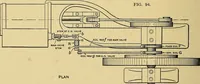 An illustration from Valve setting: simple methods of setting the plain slide valve. Meyer cut-off. Corliss. and poppet types (1908)