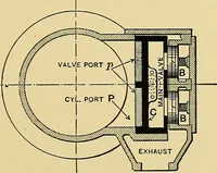Picture 85 of 174 from Valve setting: simple methods of setting the plain slide valve. Meyer cut-off. Corliss. and poppet types (1908), leaf 104