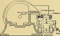An illustration from Valve setting: simple methods of setting the plain slide valve. Meyer cut-off. Corliss. and poppet types (1908)