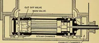 An illustration from Valve setting: simple methods of setting the plain slide valve. Meyer cut-off. Corliss. and poppet types (1908)