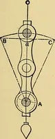 An illustration from Valve setting: simple methods of setting the plain slide valve. Meyer cut-off. Corliss. and poppet types (1908)