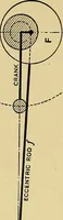 An illustration from Valve setting: simple methods of setting the plain slide valve. Meyer cut-off. Corliss. and poppet types (1908)