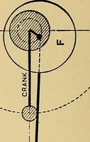 Picture 94 of 174 from Valve setting: simple methods of setting the plain slide valve. Meyer cut-off. Corliss. and poppet types (1908), leaf 109