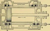 An illustration from Valve setting: simple methods of setting the plain slide valve. Meyer cut-off. Corliss. and poppet types (1908)