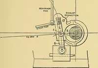 An illustration from Valve setting: simple methods of setting the plain slide valve. Meyer cut-off. Corliss. and poppet types (1908)
