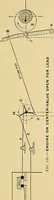 An illustration from Valve setting: simple methods of setting the plain slide valve. Meyer cut-off. Corliss. and poppet types (1908)