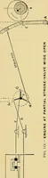 An illustration from Valve setting: simple methods of setting the plain slide valve. Meyer cut-off. Corliss. and poppet types (1908)