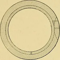An illustration from Valve setting: simple methods of setting the plain slide valve. Meyer cut-off. Corliss. and poppet types (1908)