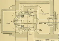 An illustration from Valve setting: simple methods of setting the plain slide valve. Meyer cut-off. Corliss. and poppet types (1908)