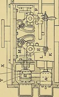 An illustration from Valve setting: simple methods of setting the plain slide valve. Meyer cut-off. Corliss. and poppet types (1908)