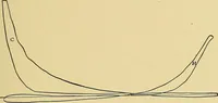An illustration from Valve setting: simple methods of setting the plain slide valve. Meyer cut-off. Corliss. and poppet types (1908)