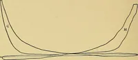 An illustration from Valve setting: simple methods of setting the plain slide valve. Meyer cut-off. Corliss. and poppet types (1908)
