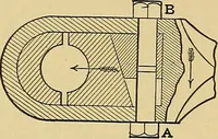 An illustration from Valve setting: simple methods of setting the plain slide valve. Meyer cut-off. Corliss. and poppet types (1908)