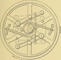 An illustration from Valve setting: simple methods of setting the plain slide valve. Meyer cut-off. Corliss. and poppet types (1908)