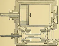 An illustration from Valve setting: simple methods of setting the plain slide valve. Meyer cut-off. Corliss. and poppet types (1908)