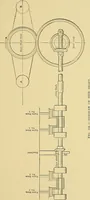 An illustration from Valve setting: simple methods of setting the plain slide valve. Meyer cut-off. Corliss. and poppet types (1908)
