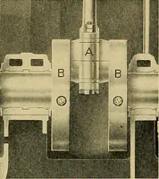 An illustration from Valve setting: simple methods of setting the plain slide valve. Meyer cut-off. Corliss. and poppet types (1908)