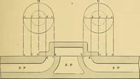 An illustration from Valve setting: simple methods of setting the plain slide valve. Meyer cut-off. Corliss. and poppet types (1908)