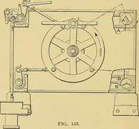An illustration from Valve setting: simple methods of setting the plain slide valve. Meyer cut-off. Corliss. and poppet types (1908)