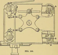An illustration from Valve setting: simple methods of setting the plain slide valve. Meyer cut-off. Corliss. and poppet types (1908)