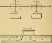 An illustration from Valve setting: simple methods of setting the plain slide valve. Meyer cut-off. Corliss. and poppet types (1908)