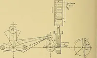 An illustration from Valve setting: simple methods of setting the plain slide valve. Meyer cut-off. Corliss. and poppet types (1908)
