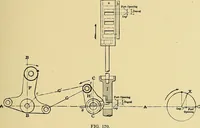 An illustration from Valve setting: simple methods of setting the plain slide valve. Meyer cut-off. Corliss. and poppet types (1908)