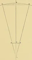 An illustration from Valve setting: simple methods of setting the plain slide valve. Meyer cut-off. Corliss. and poppet types (1908)