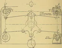 An illustration from Valve setting: simple methods of setting the plain slide valve. Meyer cut-off. Corliss. and poppet types (1908)