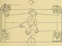 An illustration from Valve setting: simple methods of setting the plain slide valve. Meyer cut-off. Corliss. and poppet types (1908)