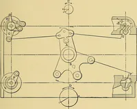 An illustration from Valve setting: simple methods of setting the plain slide valve. Meyer cut-off. Corliss. and poppet types (1908)