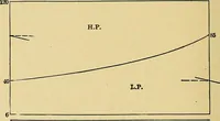 An illustration from Valve setting: simple methods of setting the plain slide valve. Meyer cut-off. Corliss. and poppet types (1908)